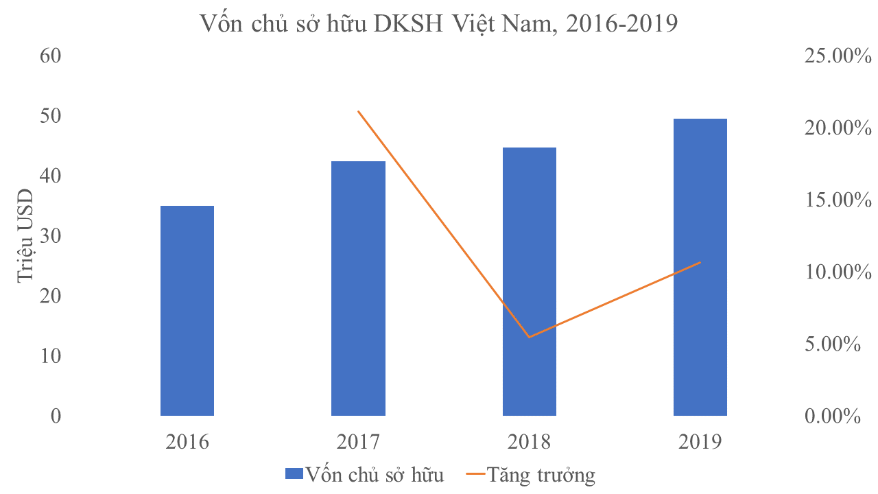 dksh việt nam cr