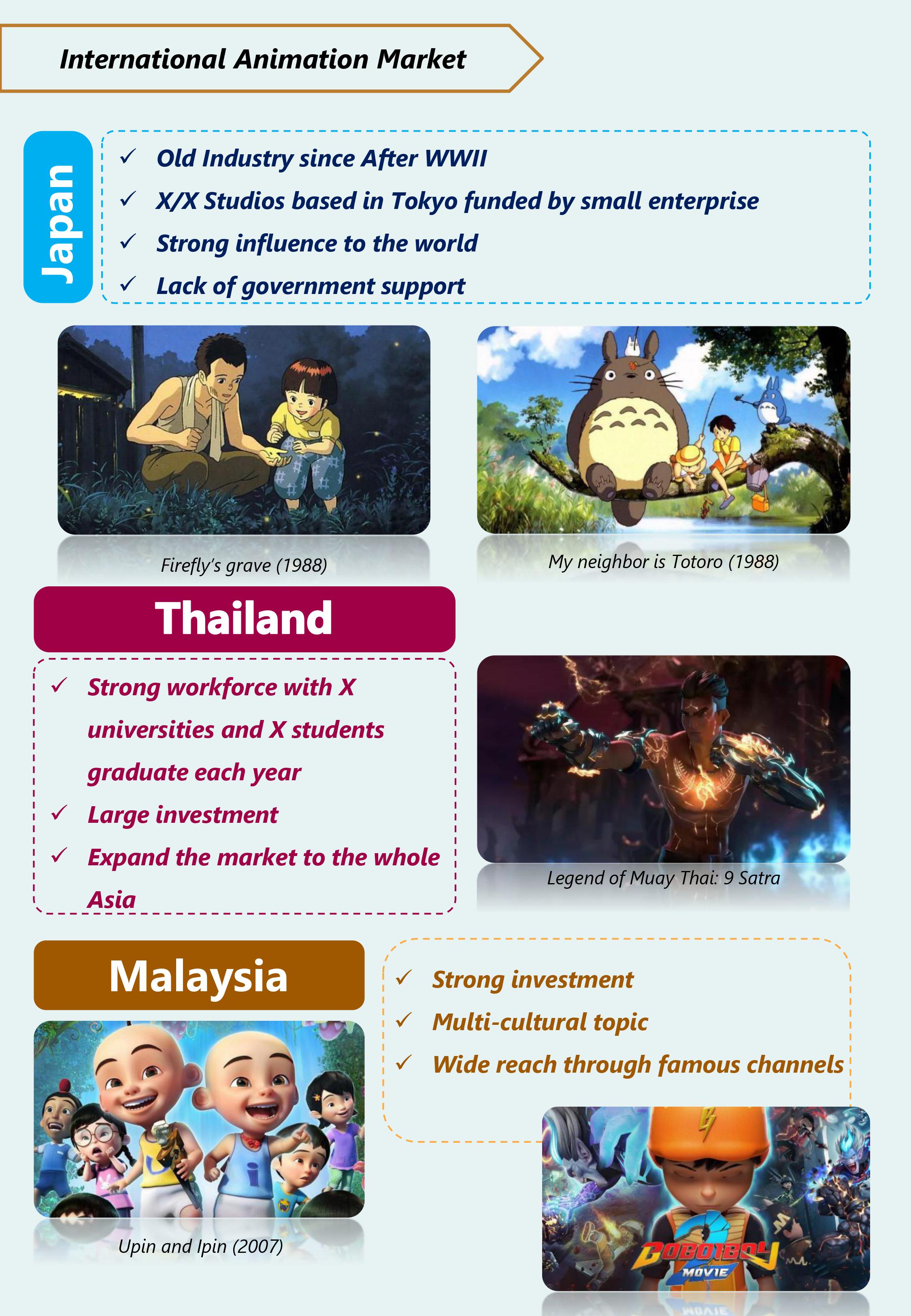 Vietnam-Cartoon-Industry-Report