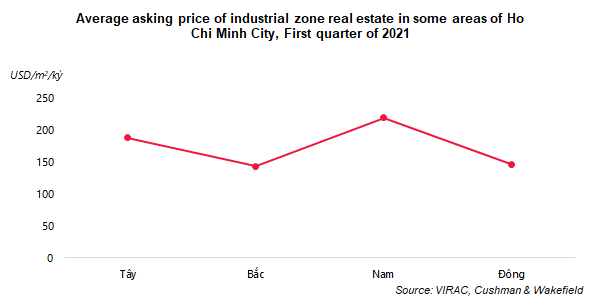 average-ask-price-real estate