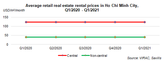 Real-estate-market