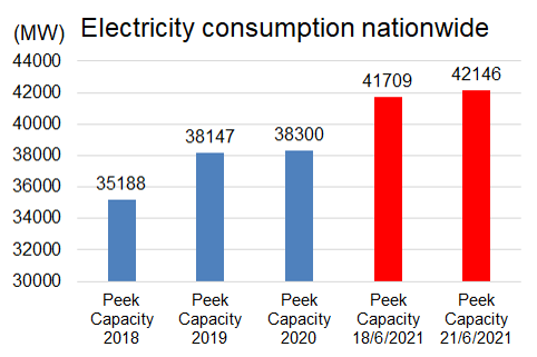 electricity market