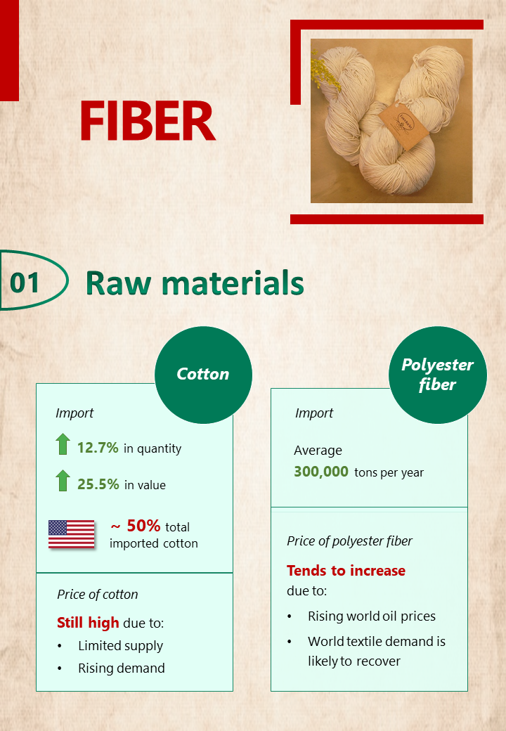 Vietnam-textile-fiber