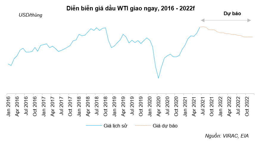 dien-bien-gia-dau-khi-2021