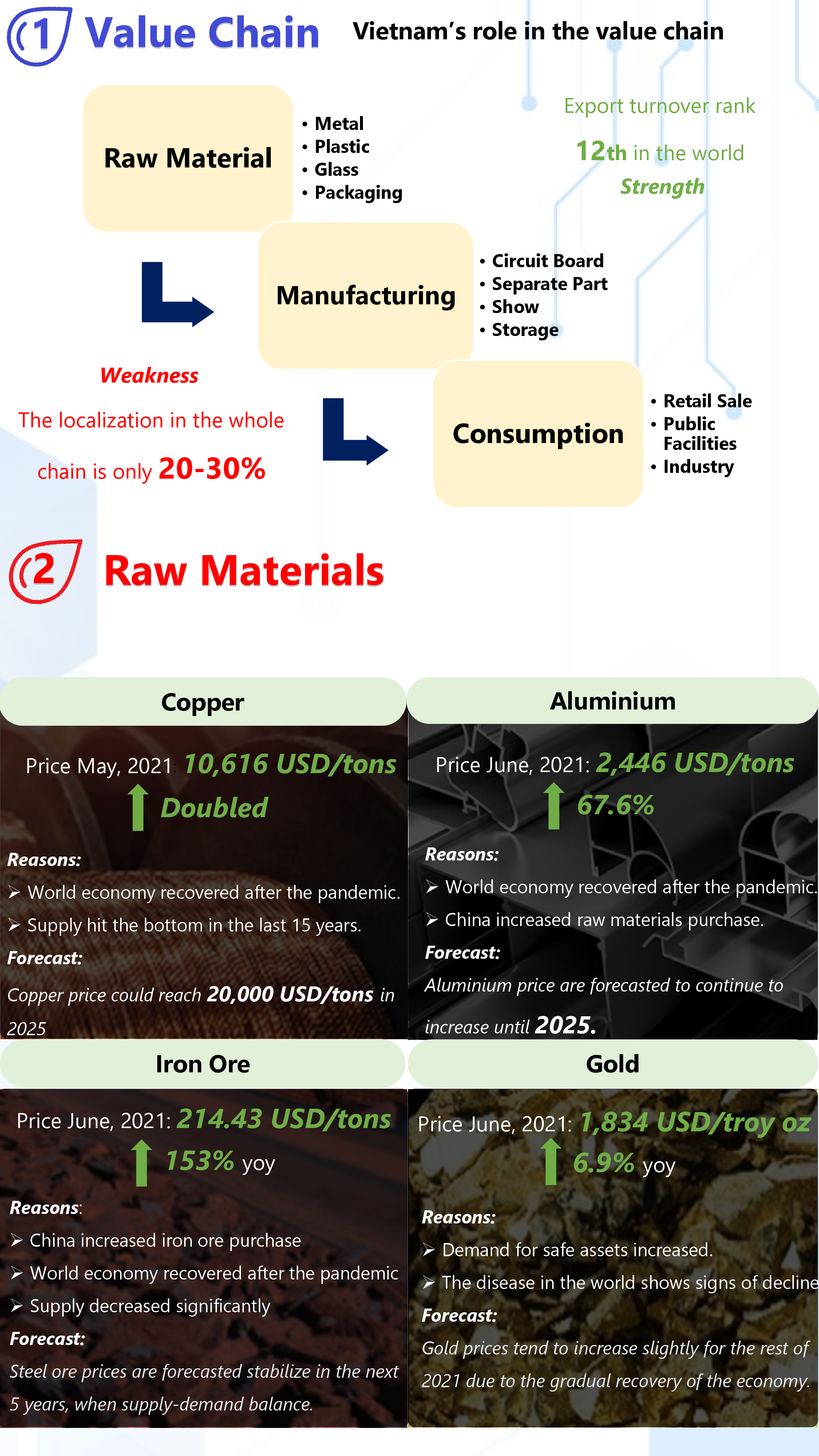 Electronic Components