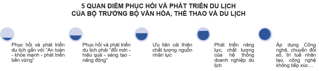 du-lich-luu-tru-viet-phuc-hoi-2022-5-quan-diem