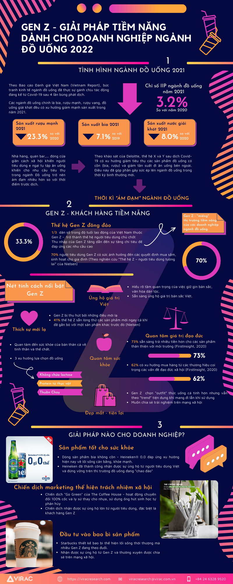 do-uong-gen-z-infographic