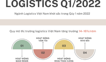 [INFOGRAPHIC] Ngành Logistics Việt Nam khởi sắc trong quý 1/2022