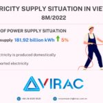 Power supply situation in the first 8 months of 2022 and targets in September