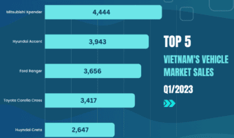 top-selling car in automobile industry