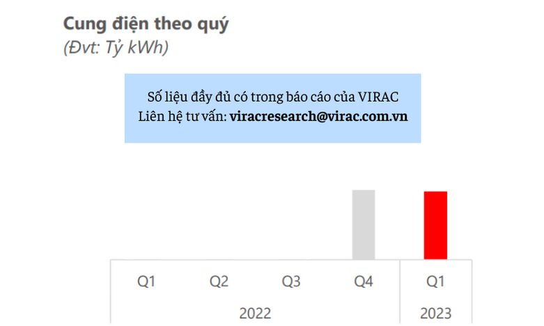 Hình 1: Cung điện theo quý