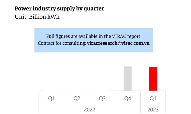 Image 1: Power industry supply by quarter