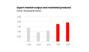 Image 2: Export market output and marketed products
