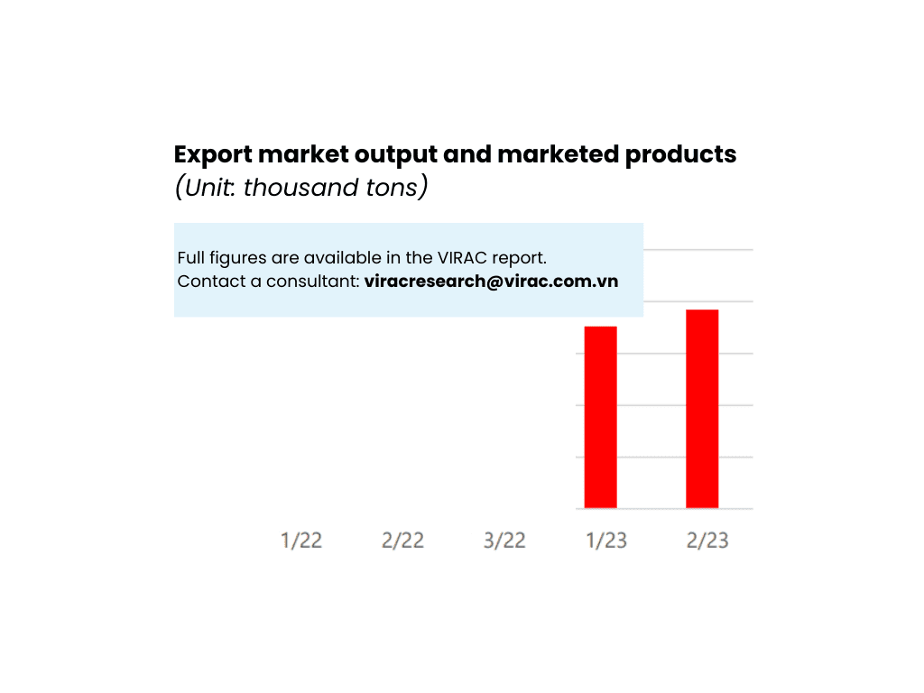 Image 2: Export market output and marketed products