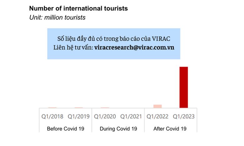 Image 2: Number of international tourists