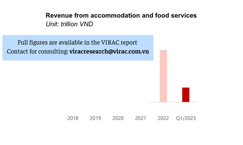Image 4: Revenue form accommodation and food services