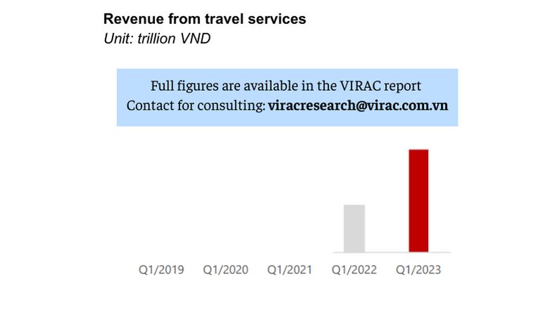 Image 1: Revenue from travel services