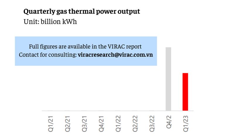 Image 2: Quarterly gas-fired power output