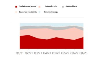 Image 2: output of each type of electricity
