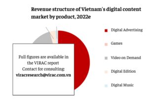 ngành công nghiệp nội dung số tổng quan và xu hướng nửa đầu năm 2023
