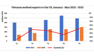 Overview of Vietnam seafood exports in the first half of 2023