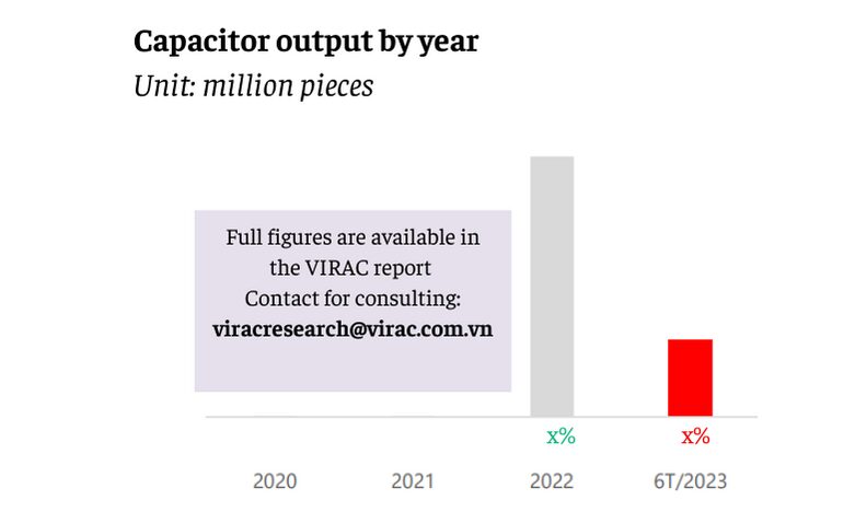 Image 3: Capacitor output by year of electronic components industry