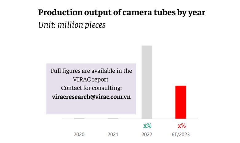Image 4: Camera tube production output by year