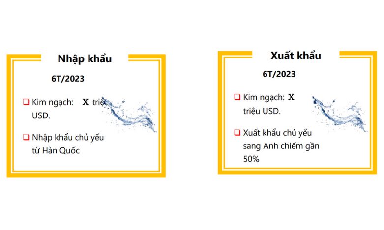 Hình 2: Tình hình xuất nhập khẩu nước khoáng, nước tinh khiết đóng chai 6T/2023