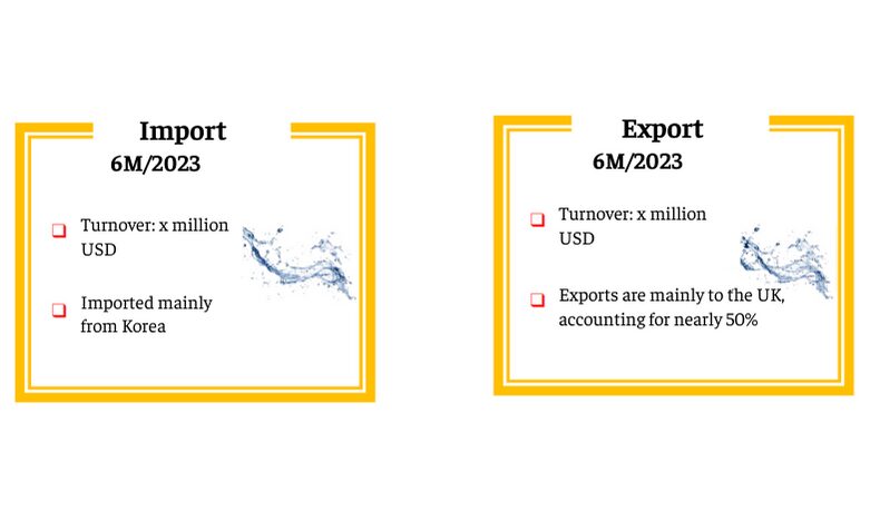  Image 2: Import and export situation of mineral water and bottled purified water 6M/2023