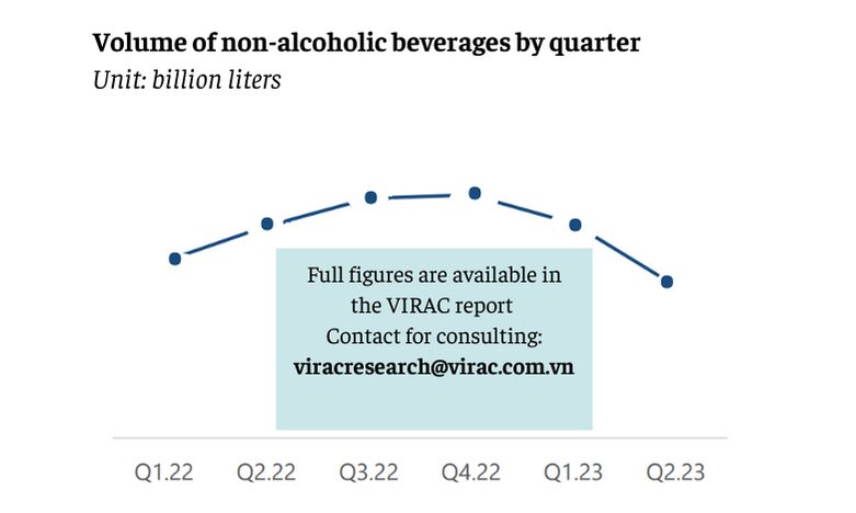 Image 3: Volume of non-alcoholic beverages by quarter