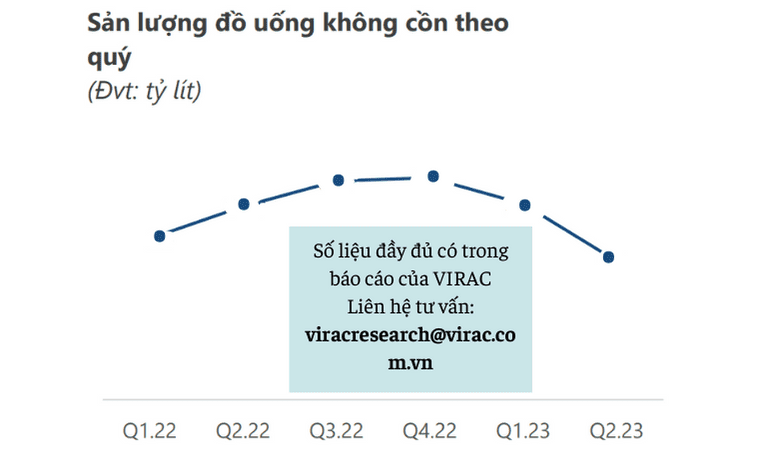 Ngành nước giải khát Việt Nam quý 2/2023 - Toàn cảnh & dự báo