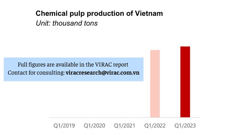Image 2: Chemical pulp production of Vietnam