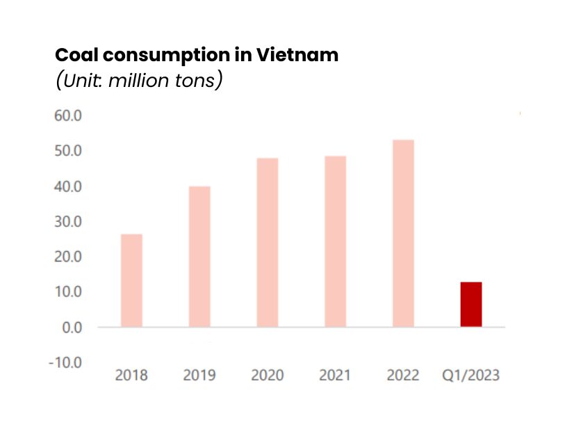 The latest coal industry overview in 2023. What is the coal industry's outlook from now to the end of 2023?