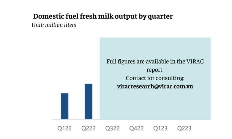 Image 2: Domestic fuel fresh milk output by quarter