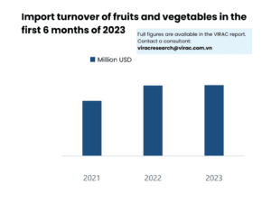 Import turnover of fruits and vegetables in the first 6 months of 2023