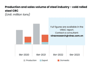 Production and sales volume of steel industry - cold rolled steel CRC