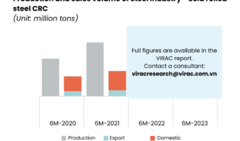 Production and sales volume of steel industry - cold rolled steel CRC