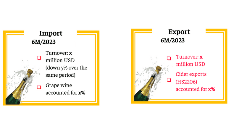 Image 4: Import and export situation of wine industry in 6M/2023
