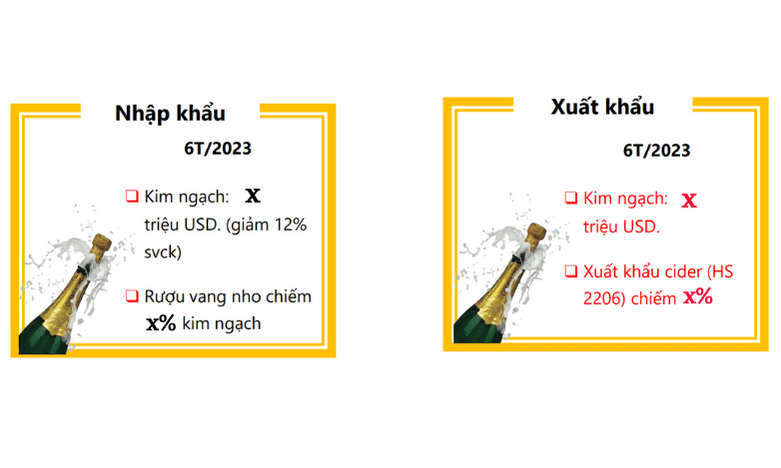 Hình 4: Tình hình xuất nhập khẩu ngành rượu vang 6T/2023