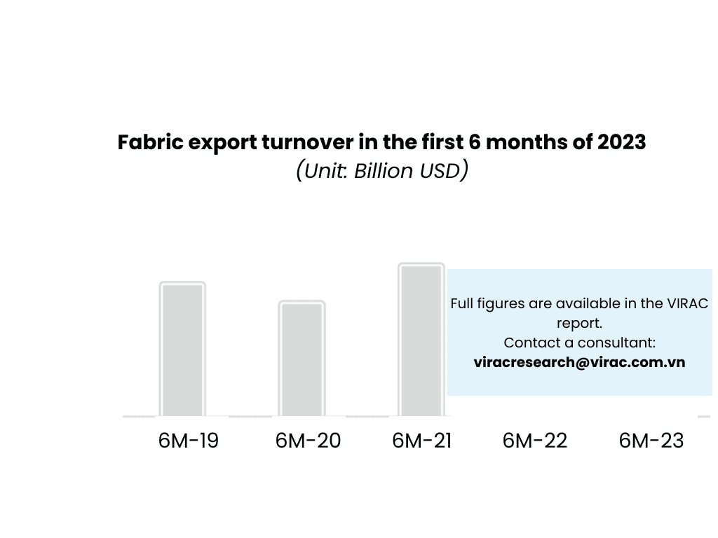 Image 5: Fabric export turnover in the first 6 months of 2023 
