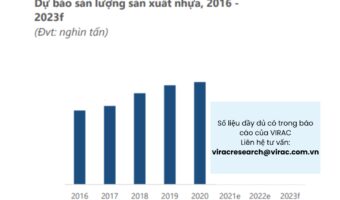 Ngành nhựa: Dự báo sản lượng sản xuất nhựa