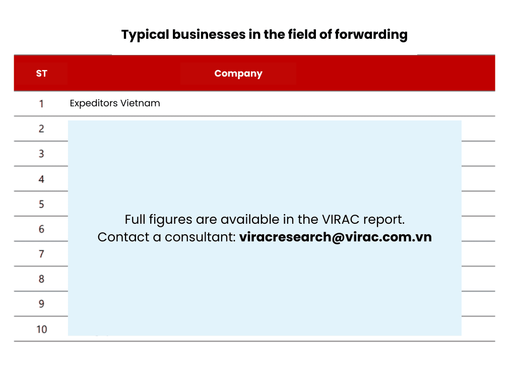 Image 2: Typical businesses in the field of forwarding