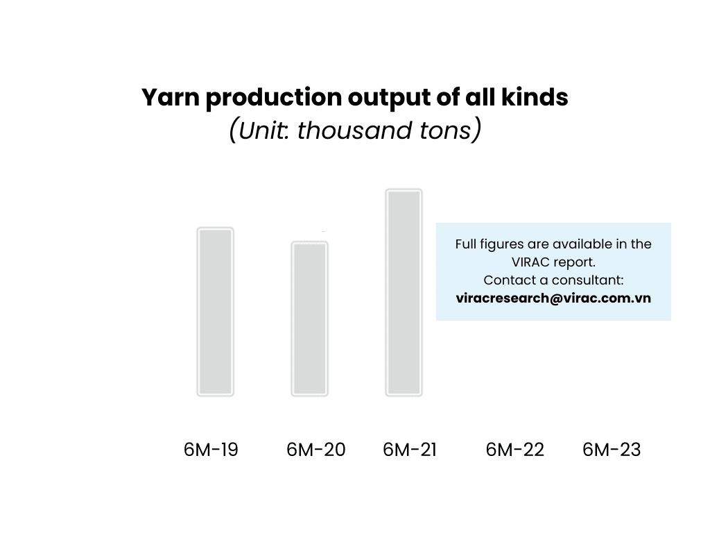 Image 2: Yarn production output of all kinds