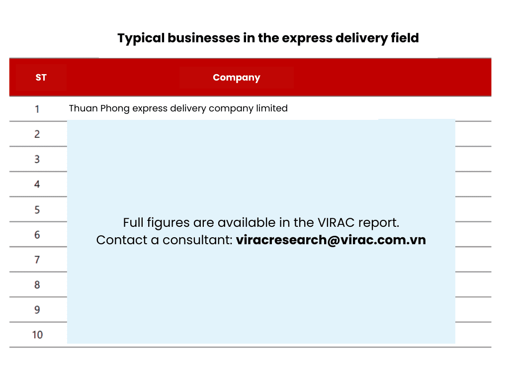 Image 3: Typical businesses in the express delivery field