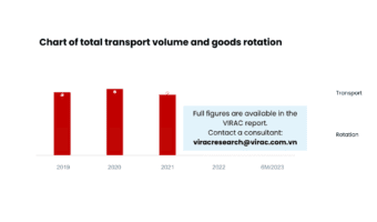 Image 4: Chart of total transport volume and goods rotation
