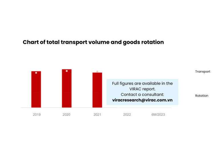 Image 4: Chart of total transport volume and goods rotation