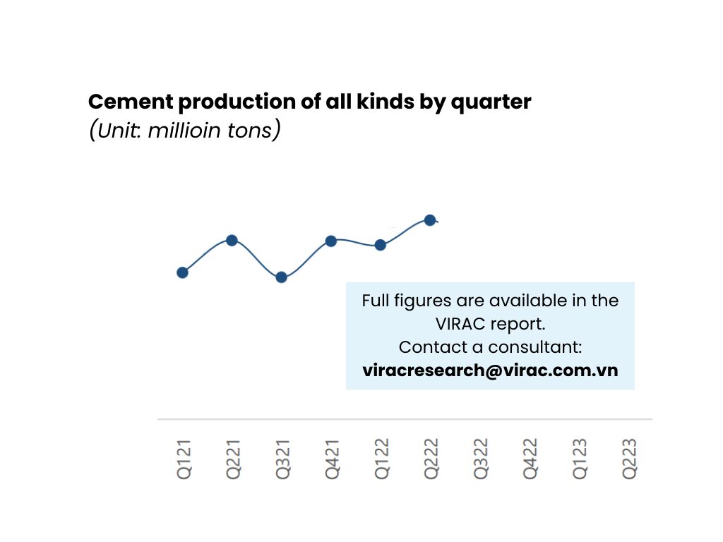 Image 5: Cement production of all kinds by quarter
