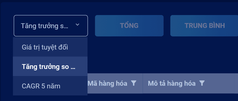 Data Factory còn cung cấp dữ liệu tỷ lệ tăng trưởng kép hằng năm (CAGR 5 năm)