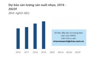 Nhựa thành phẩm tại Việt Nam 2023: Tổng quan sản xuất và triển vọng