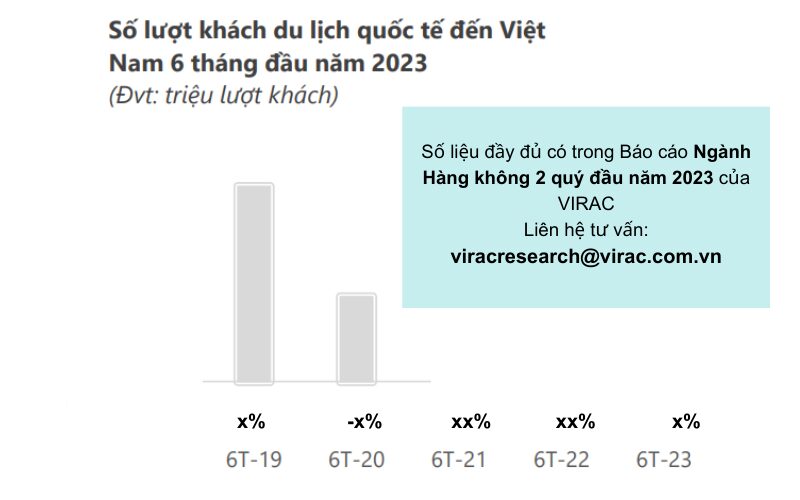Lượng khách quốc tế đến Việt Nam đang dần hồi phục