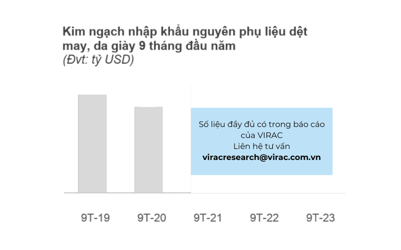 kim-ngach-nhap-khau-nguyen-phu-lieu-trong-bao-cao-nganh-da-giay-2023-viet-nam Báo cáo da giày Việt Nam: Kim ngạch nhập khẩu nguyên phụ liệu trong 9 tháng đầu năm 2023